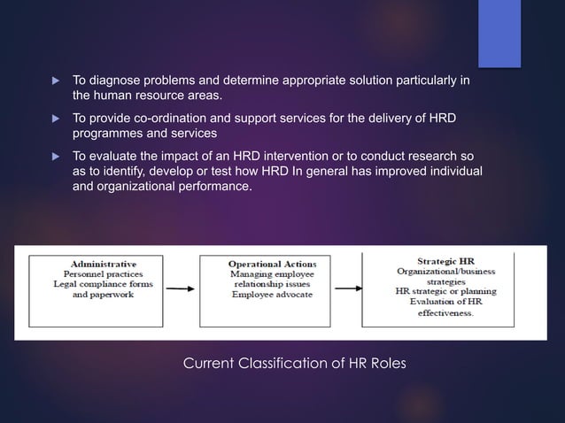 Human Resource Development in INDIA