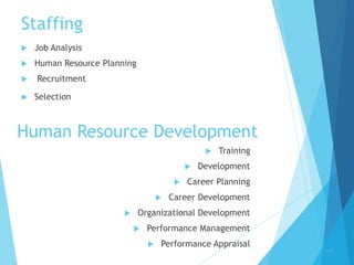 Staffing
 Job Analysis
 Human Resource Planning
 Recruitment
 Selection
1-22
Human Resource Development
 Training
 Development
 Career Planning
 Career Development
 Organizational Development
 Performance Management
 Performance Appraisal
 