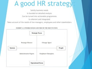 A good HR strategy:
Satisfy business needs
Is founded on detailed analysis
Can be turned into actionable programmes
Is coherent and integrated
Takes account of the needs of line managers, employees and other stakeholders
 