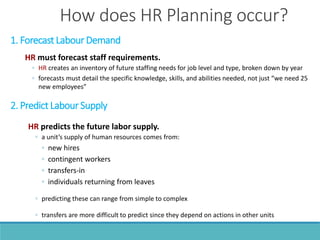1. Forecast Labour Demand
HR must forecast staff requirements.
◦ HR creates an inventory of future staffing needs for job level and type, broken down by year
◦ forecasts must detail the specific knowledge, skills, and abilities needed, not just “we need 25
new employees”
2. Predict Labour Supply
HR predicts the future labor supply.
◦ a unit’s supply of human resources comes from:
◦ new hires
◦ contingent workers
◦ transfers-in
◦ individuals returning from leaves
◦ predicting these can range from simple to complex
◦ transfers are more difficult to predict since they depend on actions in other units
How does HR Planning occur?
 