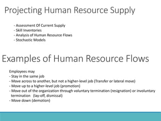 Projecting Human Resource Supply
Examples of Human Resource Flows
- Assessment Of Current Supply
- Skill Inventories
- Analysis of Human Resource Flows
- Stochastic Models
Employees may
- Stay in the same job
- Move across to another, but not a higher-level job (Transfer or lateral move)
- Move up to a higher-level job (promotion)
- Move out of the organization through voluntary termination (resignation) or involuntary
termination (lay-off, dismissal)
- Move down (demotion)
 