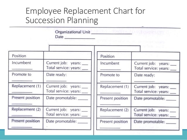 Replacement Chart And Succession Planning