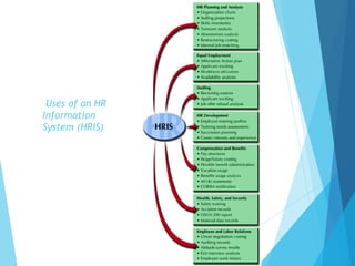 Uses of an HR
Information
System (HRIS)
 