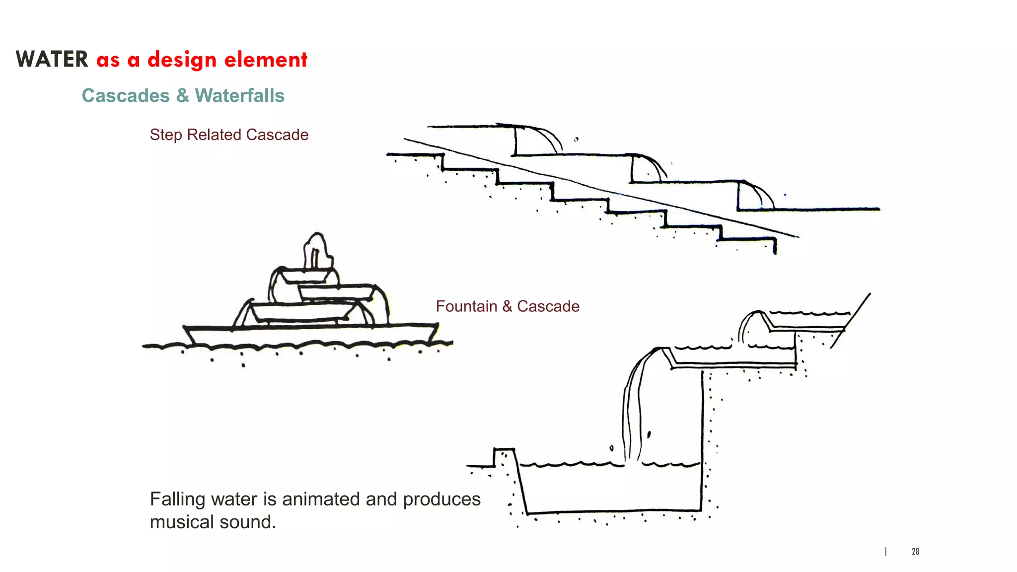 | 28
WATER as a design element
Cascades & Waterfalls
Step Related Cascade
Falling water is animated and produces
musical sound.
Fountain & Cascade
 