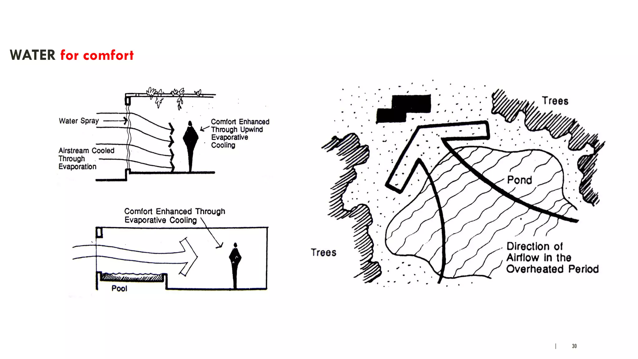 | 30
WATER for comfort
 