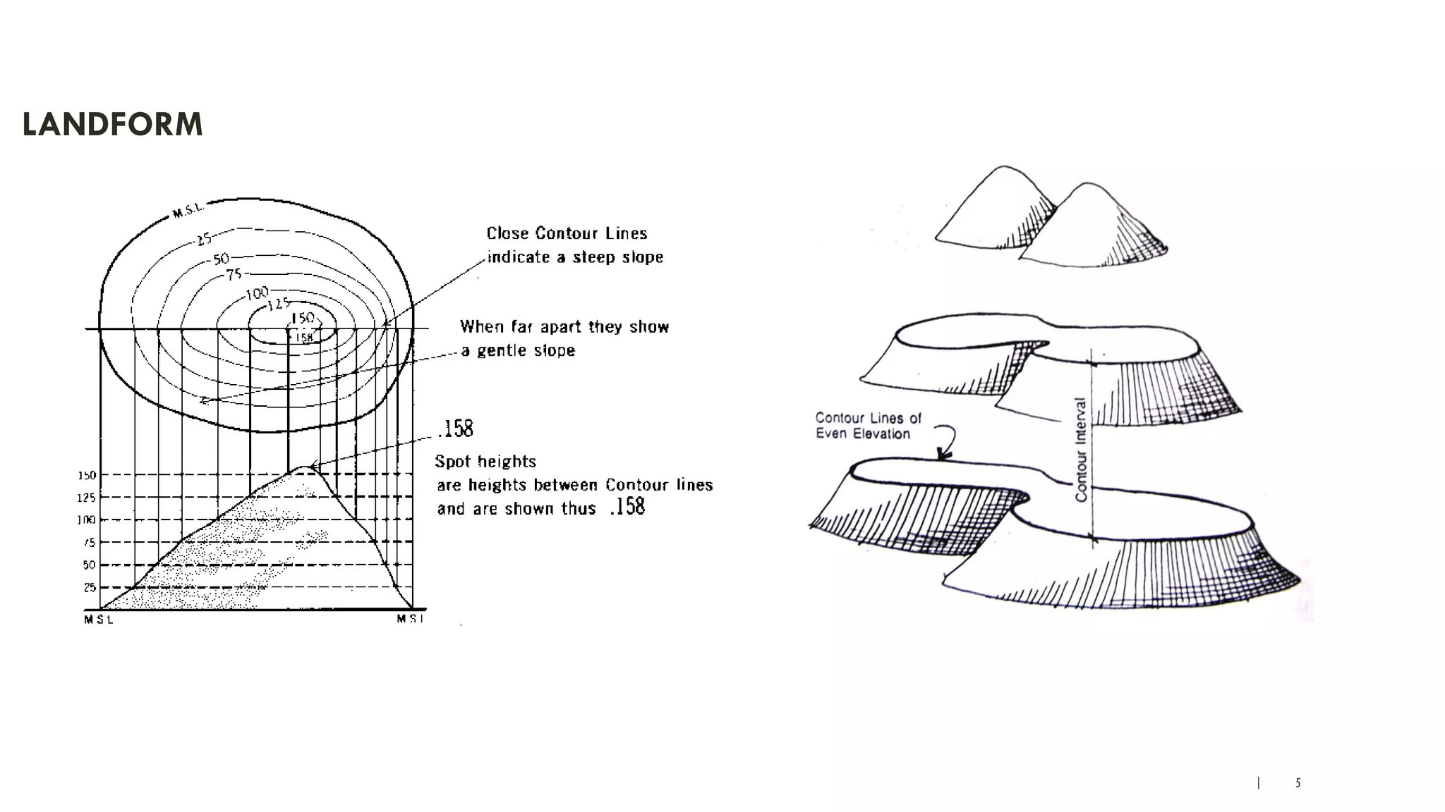 | 5
LANDFORM
 