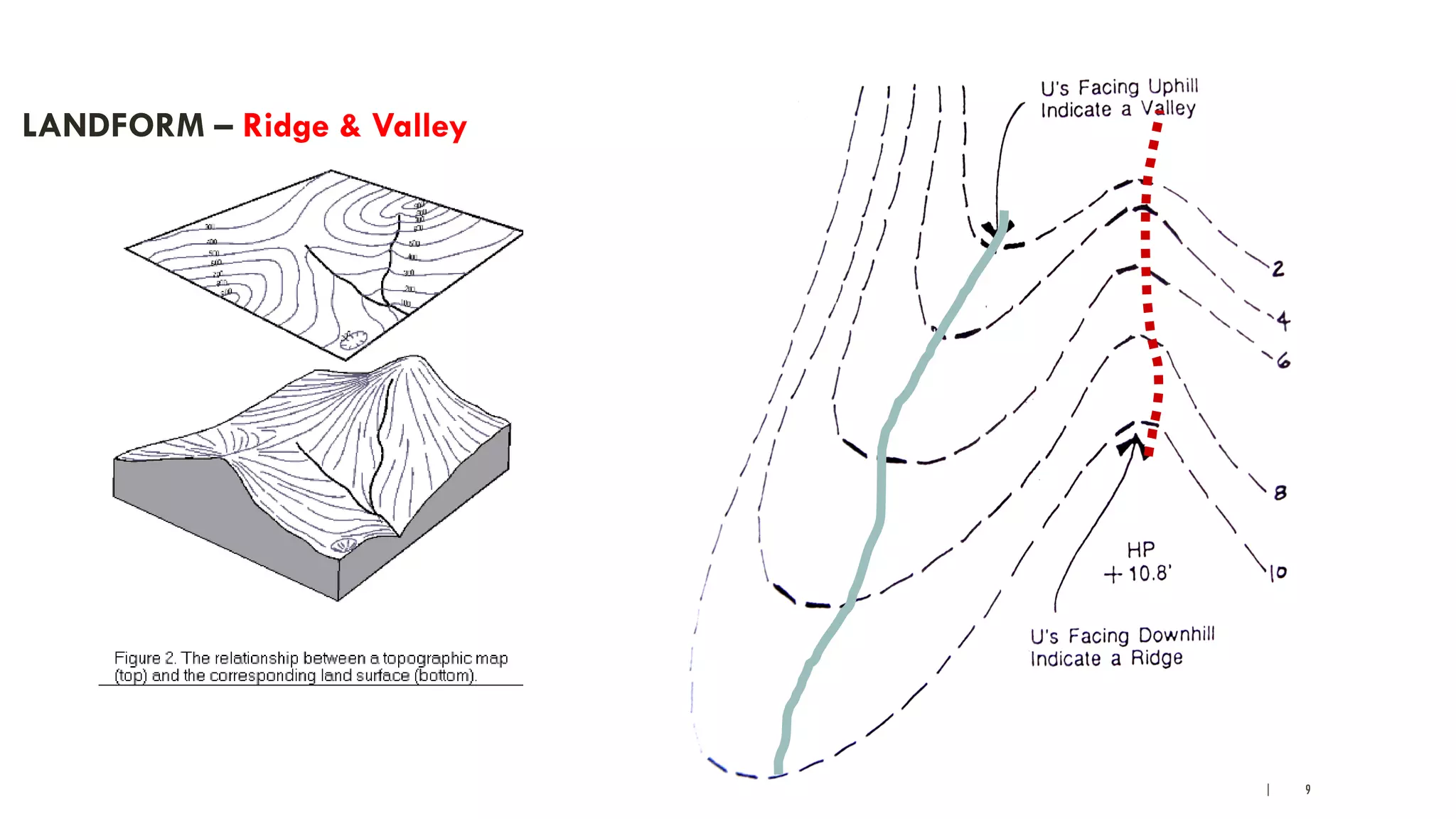 | 9
LANDFORM – Ridge & Valley
 