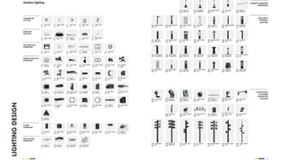 Unit 02 Elements of Landscape Architecture and Landscape Design | PDF