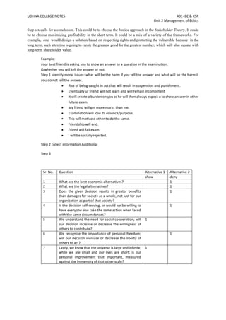 UDHNA COLLEGE NOTES 401- BE & CSR
Unit 2 Management of Ethics
Step six calls for a conclusion. This could be to choose the Justice approach in the Stakeholder Theory. It could
be to choose maximizing profitability in the short term. It could be a mix of a variety of the frameworks. For
example, one would design a solution based on respecting rights and protecting the vulnerable because in the
long term, such attention is going to create the greatest good for the greatest number, which will also equate with
long-term shareholder value.
Example:
your best friend is asking you to show an answer to a question in the examination.
Q whether you will tell the answer or not.
Step 1 identify moral issues: what will be the harm if you tell the answer and what will be the harm if
you do not tell the answer.
• Risk of being caught in act that will result in suspension and punishment.
• Eventually ur friend will not learn and will remain incompetent
• It will create a burden on you as he will then always expect u to show answer in other
future exam.
• My friend will get more marks than me.
• Examination will lose its essence/purpose.
• This will motivate other to do the same.
• Friendship will end.
• Friend will fail exam.
• I will be socially rejected.
Step 2 collect information Additional
Step 3
Sr. No. Question Alternative 1 Alternative 2
show deny
1 What are the best economic alternatives? 1
2 What are the legal alternatives? 1
3 Does the given decision results in greater benefits
than damages for society as a whole, not just for our
organization as part of that society?
1
4 Is the decision self-serving, or would we be willing to
have everyone else take the same action when faced
with the same circumstances?
1
5 We understand the need for social cooperation; will
our decision increase or decrease the willingness of
others to contribute?
1
6 We recognize the importance of personal freedom;
will our decision increase or decrease the liberty of
others to act?
1
7 Lastly, we know that the universe is large and infinite,
while we are small and our lives are short; is our
personal improvement that important, measured
against the immensity of that other scale?
1
 
