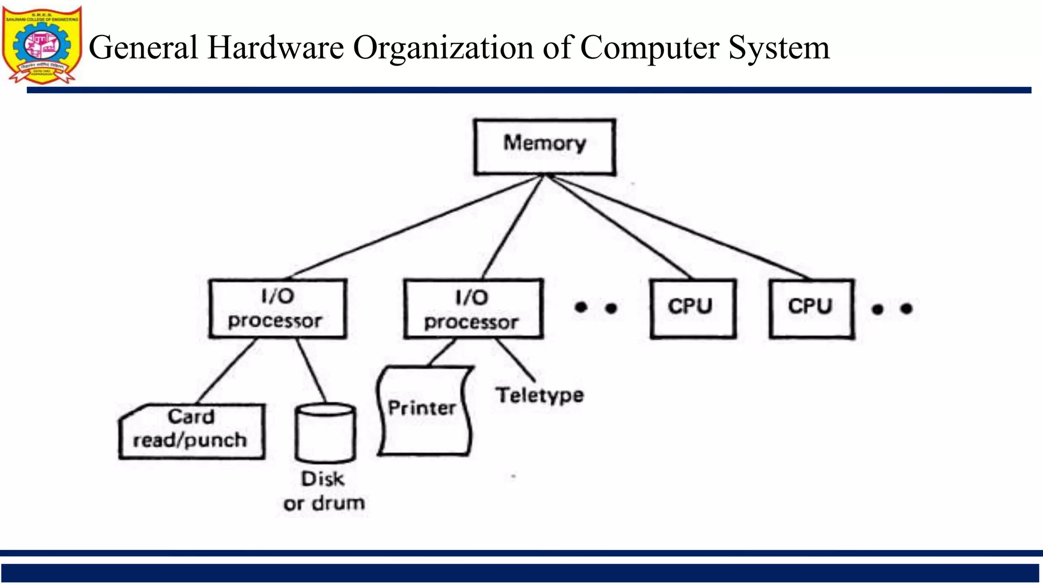 General Hardware Organization of Computer System
 