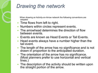 Unit 02 unit – ii project planning and scheduling | PPTX
