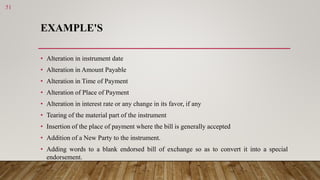 EXAMPLE'S
• Alteration in instrument date
• Alteration in Amount Payable
• Alteration in Time of Payment
• Alteration of P...