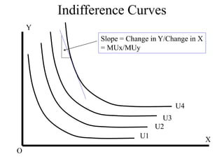 Consumer Behavior Graph Economic Unit 03. Consumers Equilibrium The theory of Consumers Behavior .ppt