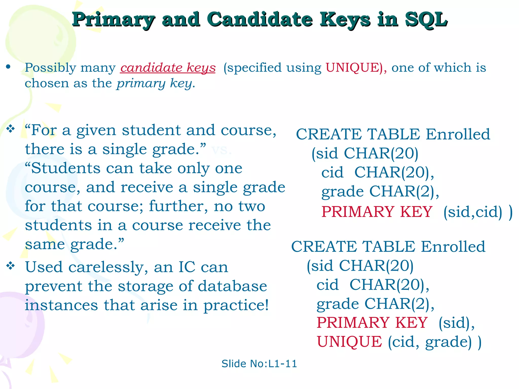 Primary and Candidate Keys in SQL Possibly many  candidate keys   (specified using  UNIQUE),  one of which is chosen as the  primary key . CREATE TABLE Enrolled (sid CHAR(20) cid  CHAR(20), grade CHAR(2), PRIMARY KEY   (sid,cid)  ) “ For a given student and course, there is a single grade.”  vs.  “Students can take only one course, and receive a single grade for that course; further, no two students in a course receive the same grade.” Used carelessly, an IC can prevent the storage of database instances that arise in practice! CREATE TABLE Enrolled (sid CHAR(20) cid  CHAR(20), grade CHAR(2), PRIMARY KEY   (sid), UNIQUE  (cid, grade) ) 