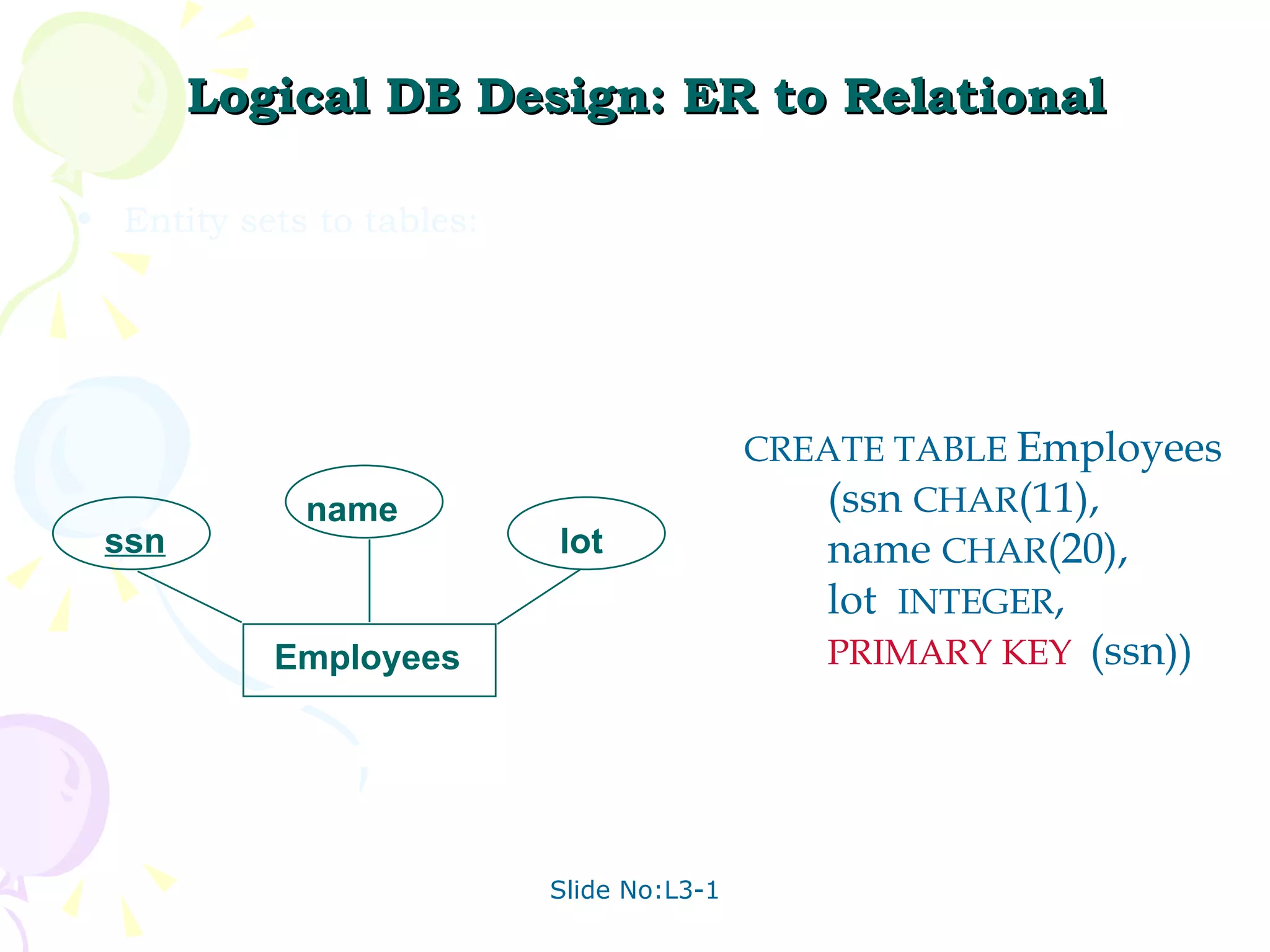 Logical DB Design: ER to Relational Entity sets to tables: CREATE TABLE  Employees  (ssn  CHAR (11), name  CHAR (20), lot  INTEGER , PRIMARY KEY   (ssn)) Employees ssn name lot 