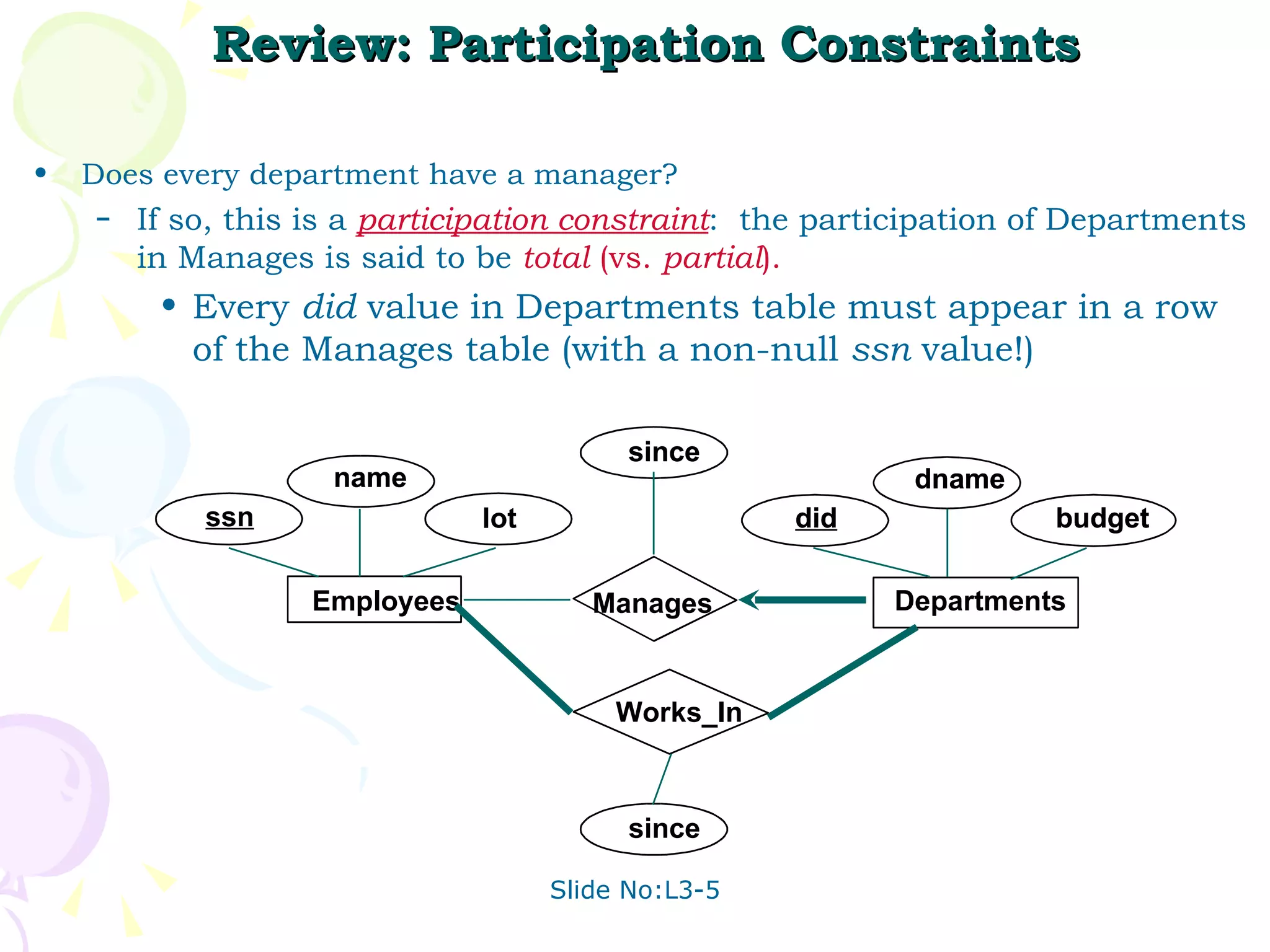 Review: Participation Constraints Does every department have a manager? If so, this is a  participation constraint :  the participation of Departments in Manages is said to be  total  (vs.  partial ). Every  did  value in Departments table must appear in a row of the Manages table (with a non-null  ssn  value!) lot name dname budget did since name dname budget did since Manages since Departments Employees ssn Works_In 