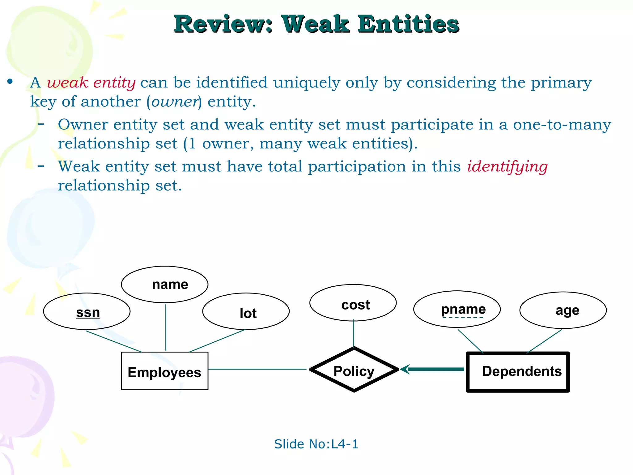 Review: Weak Entities A  weak entity   can be identified uniquely only by considering the primary key of another ( owner ) entity. Owner entity set and weak entity set must participate in a one-to-many relationship set (1 owner, many weak entities). Weak entity set must have total participation in this  identifying   relationship set.  lot name age pname Dependents Employees ssn Policy cost 