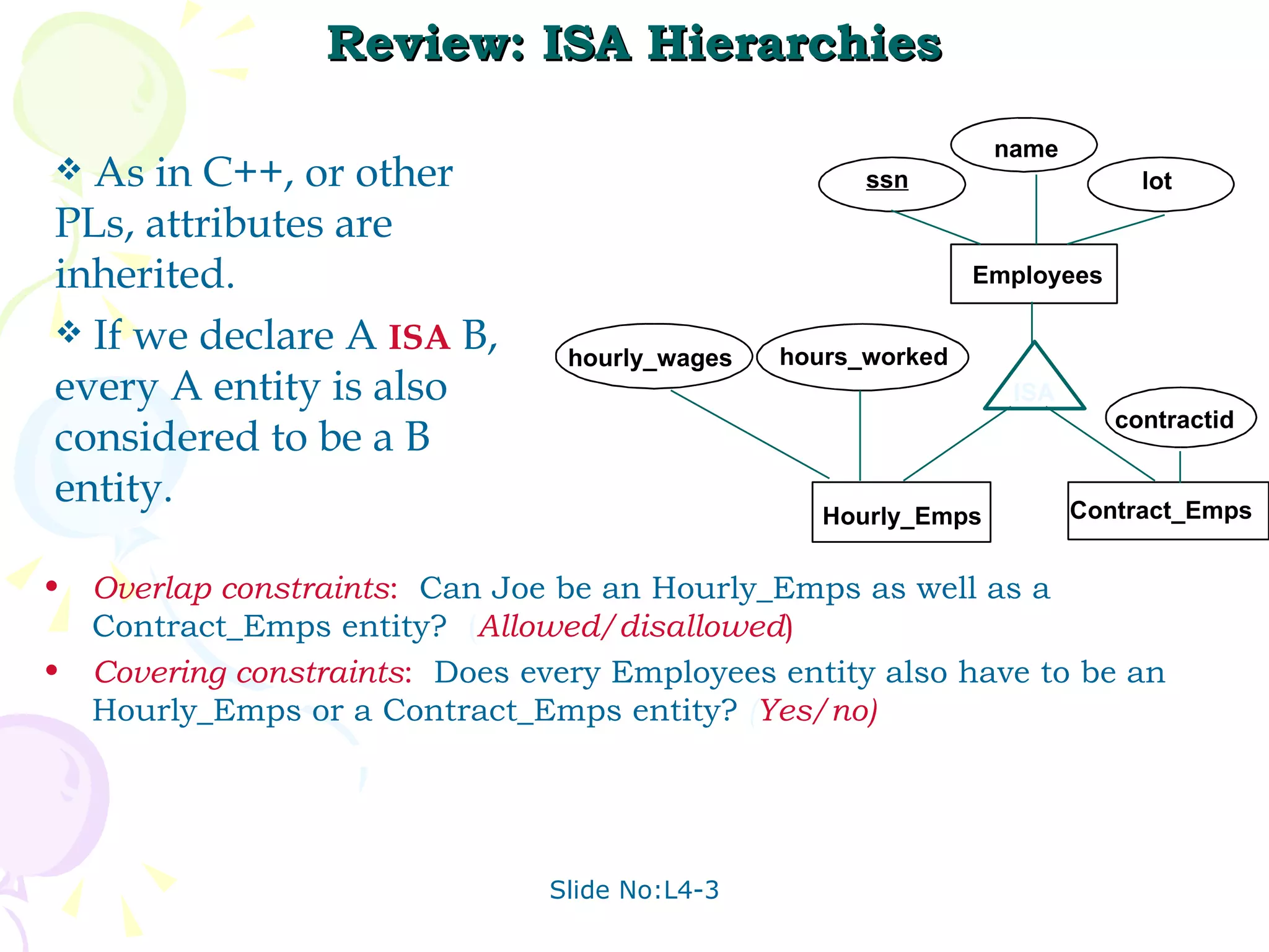 Review: ISA Hierarchies Overlap constraints :   Can Joe be an Hourly_Emps as well as a Contract_Emps entity?  ( Allowed/disallowed ) Covering constraints :   Does every Employees entity also have to be an Hourly_Emps or a Contract_Emps entity?  ( Yes/no)  Contract_Emps name ssn Employees lot hourly_wages ISA Hourly_Emps contractid hours_worked As in C++, or other PLs, attributes are inherited. If we declare A  ISA   B, every A entity is also considered to be a B entity.  