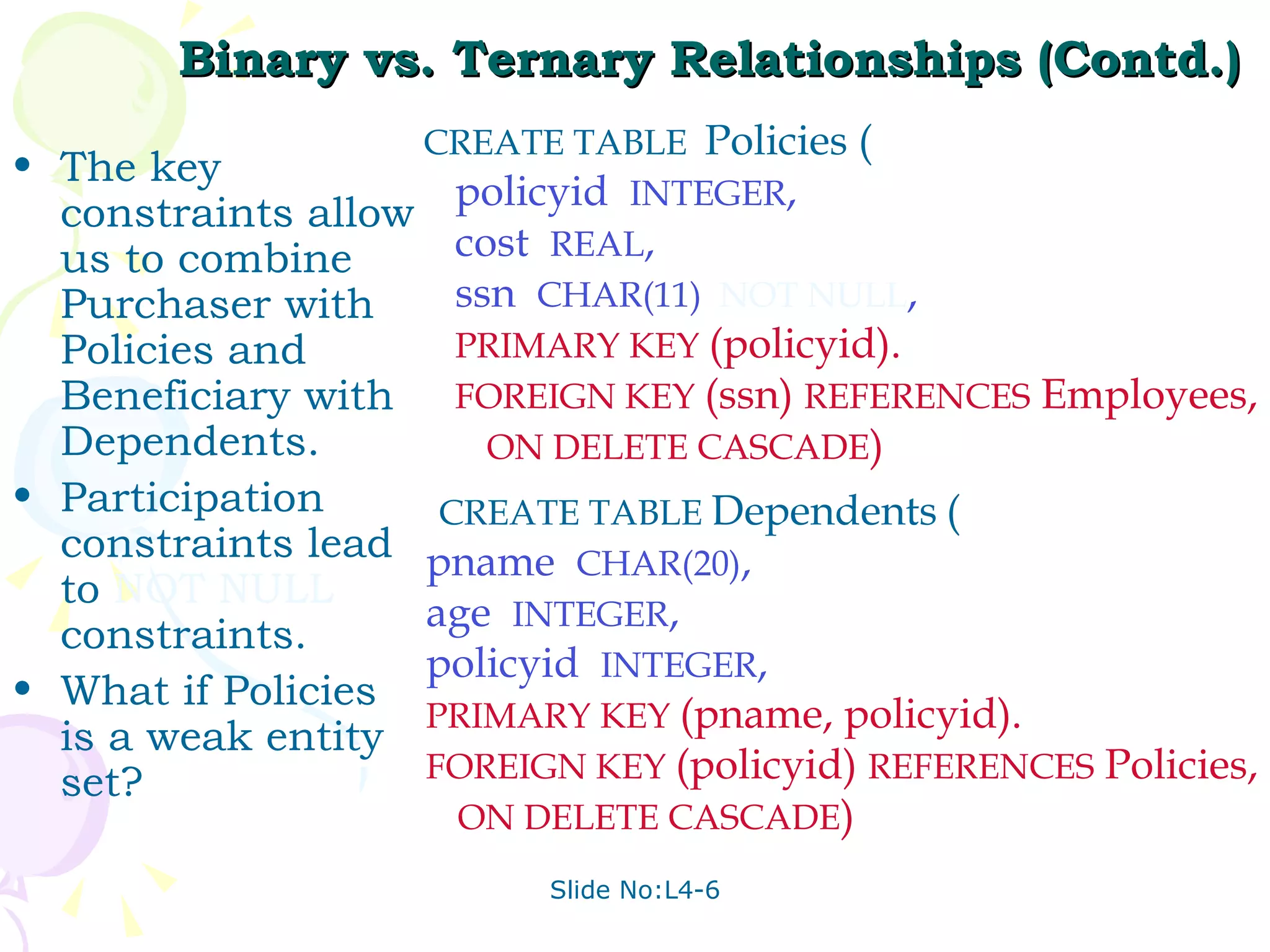 Binary vs. Ternary Relationships (Contd.) The key constraints allow us to combine Purchaser with Policies and Beneficiary with Dependents. Participation constraints lead to  NOT NULL  constraints. What if Policies is a weak entity set? CREATE TABLE  Policies ( policyid  INTEGER , cost  REAL , ssn  CHAR(11)  NOT NULL , PRIMARY KEY  (policyid). FOREIGN KEY  (ssn)  REFERENCES  Employees, ON DELETE CASCADE ) CREATE TABLE  Dependents   ( pname  CHAR(20) , age  INTEGER , policyid  INTEGER , PRIMARY KEY  (pname, policyid). FOREIGN KEY  (policyid)  REFERENCES  Policies, ON DELETE CASCADE ) 