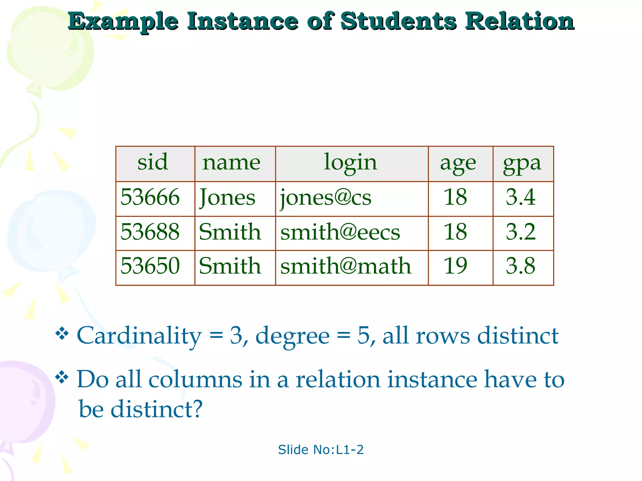 Example Instance of Students Relation Cardinality = 3, degree = 5, all rows distinct Do all columns in a relation instance have to be distinct? 
