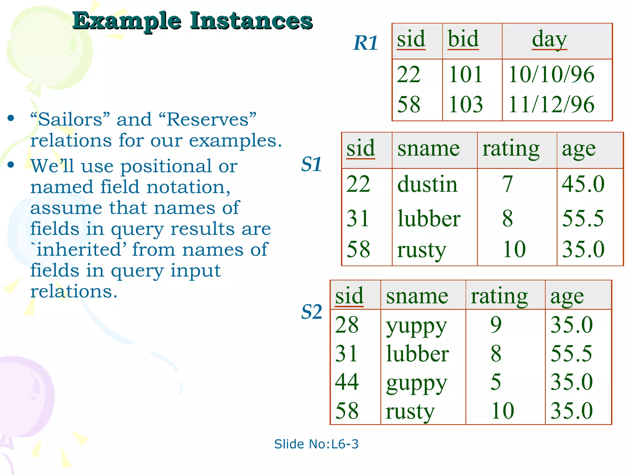 Example Instances “ Sailors” and “Reserves” relations for our examples. We’ll use positional or named field notation, assume that names of fields in query results are `inherited’ from names of fields in query input relations. R1 S1 S2 