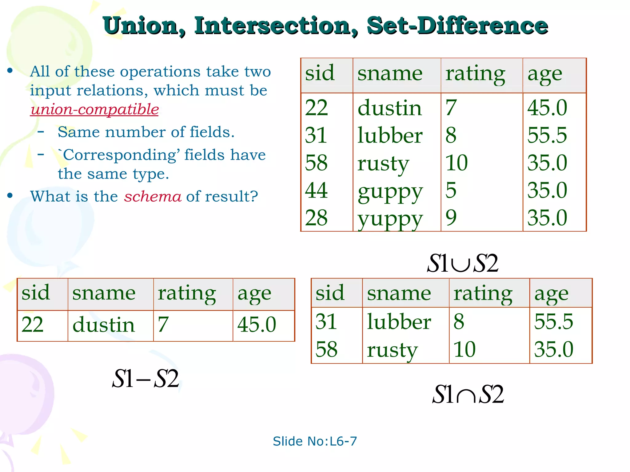 Union, Intersection, Set-Difference All of these operations take two input relations, which must be  union-compatible : Same number of fields. `Corresponding’ fields have the same type. What is the  schema  of result? 