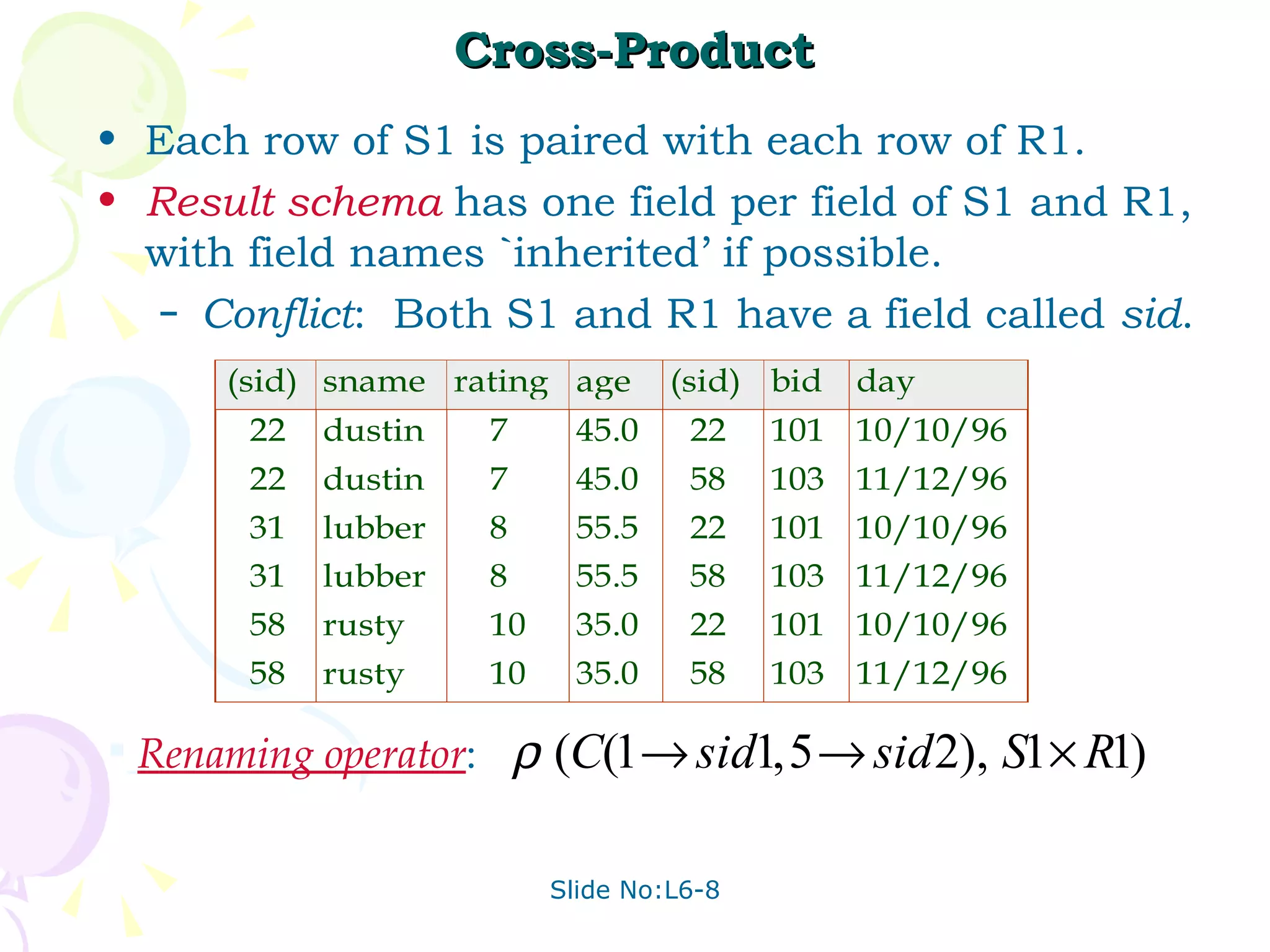 Cross-Product Each row of S1 is paired with each row of R1. Result   schema   has one field per field of S1 and R1, with field names `inherited’ if possible. Conflict :  Both S1 and R1 have a field called  sid . Renaming operator :  