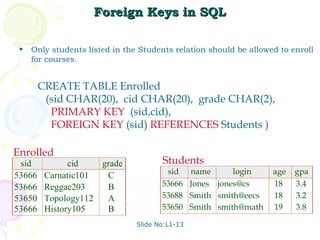 Foreign Keys in SQL Only students listed in the Students relation should be allowed to enroll for courses. Slide No:L1-13 CREATE TABLE Enrolled (sid CHAR(20),  cid CHAR(20),  grade CHAR(2), PRIMARY KEY   (sid,cid), FOREIGN KEY   (sid)  REFERENCES   Students ) Enrolled Students 