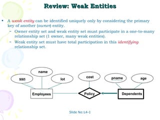 Review: Weak Entities A  weak entity   can be identified uniquely only by considering the primary key of another ( owner ) entity. Owner entity set and weak entity set must participate in a one-to-many relationship set (1 owner, many weak entities). Weak entity set must have total participation in this  identifying   relationship set.  Slide No:L4-1 lot name age pname Dependents Employees ssn Policy cost 