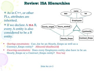 Review: ISA Hierarchies Overlap constraints :   Can Joe be an Hourly_Emps as well as a Contract_Emps entity?  ( Allowed/disallowed ) Covering constraints :   Does every Employees entity also have to be an Hourly_Emps or a Contract_Emps entity?  ( Yes/no)  Slide No:L4-3 Contract_Emps name ssn Employees lot hourly_wages ISA Hourly_Emps contractid hours_worked As in C++, or other PLs, attributes are inherited. If we declare A  ISA   B, every A entity is also considered to be a B entity.  