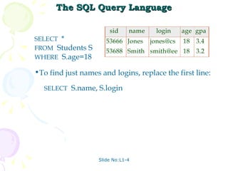 The SQL Query Language Slide No:L1-4 SELECT  * FROM   Students S WHERE   S.age=18 To find just names and logins, replace the first line: SELECT   S.name, S.login 
