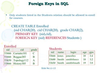 Foreign Keys in SQL

 •   Only students listed in the Students relation should be allowed to enroll
     for courses.


        CREATE TABLE Enrolled
         (sid CHAR(20), cid CHAR(20), grade CHAR(2),
          PRIMARY KEY (sid,cid),
          FOREIGN KEY (sid) REFERENCES Students )

Enrolled
 sid           cid   grade             Students
53666    Carnatic101  C                 sid      name      login    age   gpa
53666    Reggae203    B                53666     Jones jones@cs     18    3.4
53650    Topology112  A                53688     Smith smith@eecs   18    3.2
53666    History105   B                53650     Smith smith@math   19    3.8

                                Slide No:L1-13
 