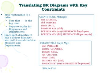 Translating ER Diagrams with Key
                          Constraints
•   Map relationship to a
    table:                     CREATE TABLE Manages(
     – Note that did is the     ssn CHAR(11),
        key now!                did INTEGER,
     – Separate tables for      since DATE,
        Employees and           PRIMARY KEY (did),
        Departments.            FOREIGN KEY (ssn) REFERENCES Employees,
•   Since each department       FOREIGN KEY (did) REFERENCES Departments)
    has a unique manager,
    we could instead combine
    Manages and                CREATE TABLE Dept_Mgr(
    Departments.                 did INTEGER,
                                 dname CHAR(20),
                                 budget REAL,
                                 ssn CHAR(11),
                                 since DATE,
                                 PRIMARY KEY (did),
                                 FOREIGN KEY (ssn) REFERENCES Employees)

                                 Slide No:L3-4
 