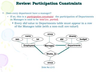 Review: Participation Constraints

•   Does every department have a manager?
    –   If so, this is a participation constraint: the participation of Departments
        in Manages is said to be total (vs. partial).
         • Every did value in Departments table must appear in a row
           of the Manages table (with a non-null ssn value!)

                                          since
                     name                                   dname
            ssn                lot                   did              budget

                   Employees            Manages            Departments


                                          Works_In



                                           since

                                     Slide No:L3-5
 
