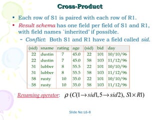 Cross-Product
• Each row of S1 is paired with each row of R1.
• Result schema has one field per field of S1 and R1,
  with field names `inherited’ if possible.
   – Conflict: Both S1 and R1 have a field called sid.

      (sid) sname rating age         (sid) bid   day
       22   dustin     7      45.0    22    101 10/10/96
       22   dustin     7      45.0    58    103 11/12/96
       31   lubber     8      55.5    22    101 10/10/96
       31   lubber     8      55.5    58    103 11/12/96
       58   rusty      10     35.0    22    101 10/10/96
       58   rusty      10     35.0    58    103 11/12/96

 Renaming operator:       ρ (C(1→ sid1, 5 → sid 2), S1× R1)

                            Slide No:L6-8
 