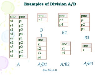Examples of Division A/B


sno   pno       pno                pno    pno
s1    p1        p2                 p2     p1
s1    p2                           p4     p2
s1    p3         B                        p4
s1    p4                            B2
                 1                         B3
s2    p1        sno
s2    p2        s1                  sno
s3    p2                                  sno
                s2                  s1    s1
s4    p2        s3                  s4
s4    p4        s4

      A         A/B1               A/B2    A/B3
                  Slide No:L6-12
 