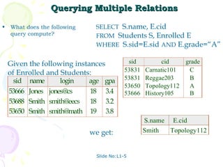 Querying Multiple Relations

•   What does the following    SELECT S.name, E.cid
    query compute?             FROM Students S, Enrolled E
                               WHERE S.sid=E.sid AND E.grade=“A”


    Given the following instances            sid          cid   grade
    of Enrolled and Students:               53831   Carnatic101  C
     sid    name      login  age gpa        53831   Reggae203    B
                                            53650   Topology112  A
    53666   Jones jones@cs   18 3.4         53666   History105   B
    53688   Smith smith@eecs 18 3.2
    53650   Smith smith@math 19 3.8
                                                    S.name E.cid
                              we get:               Smith  Topology112


                                Slide No:L1-5
 