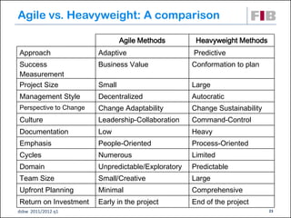Agile vs. Heavyweight: A comparison

                                Agile Methods        Heavyweight Methods
Approach    ...