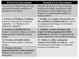 First Level Assessment Example Unit 03 - Review, Introduction and Need Assessment Part-1.ppsx