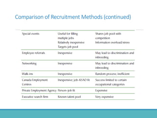 Comparison of Recruitment Methods (continued)
 
