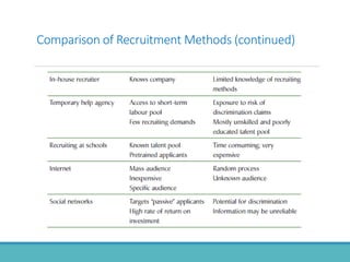 Comparison of Recruitment Methods (continued)
 
