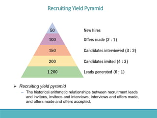 Recruiting Yield Pyramid
 Recruiting yield pyramid
– The historical arithmetic relationships between recruitment leads
and invitees, invitees and interviews, interviews and offers made,
and offers made and offers accepted.
 