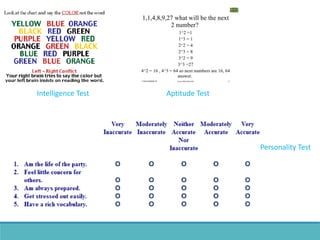 Intelligence Test Aptitude Test
Personality Test
 