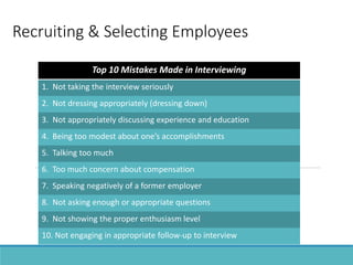 Recruiting & Selecting Employees
Top 10 Mistakes Made in Interviewing
1. Not taking the interview seriously
2. Not dressing appropriately (dressing down)
3. Not appropriately discussing experience and education
4. Being too modest about one’s accomplishments
5. Talking too much
6. Too much concern about compensation
7. Speaking negatively of a former employer
8. Not asking enough or appropriate questions
9. Not showing the proper enthusiasm level
10. Not engaging in appropriate follow-up to interview
 