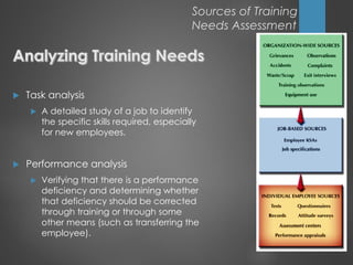  Task analysis
 A detailed study of a job to identify
the specific skills required, especially
for new employees.
 Performance analysis
 Verifying that there is a performance
deficiency and determining whether
that deficiency should be corrected
through training or through some
other means (such as transferring the
employee).
Sources of Training
Needs Assessment
 