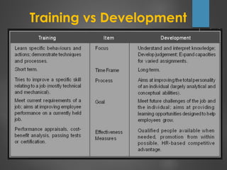Training vs Development
 
