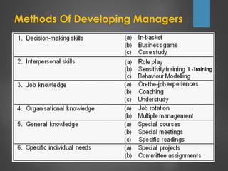 Methods Of Developing Managers
T -Training
 