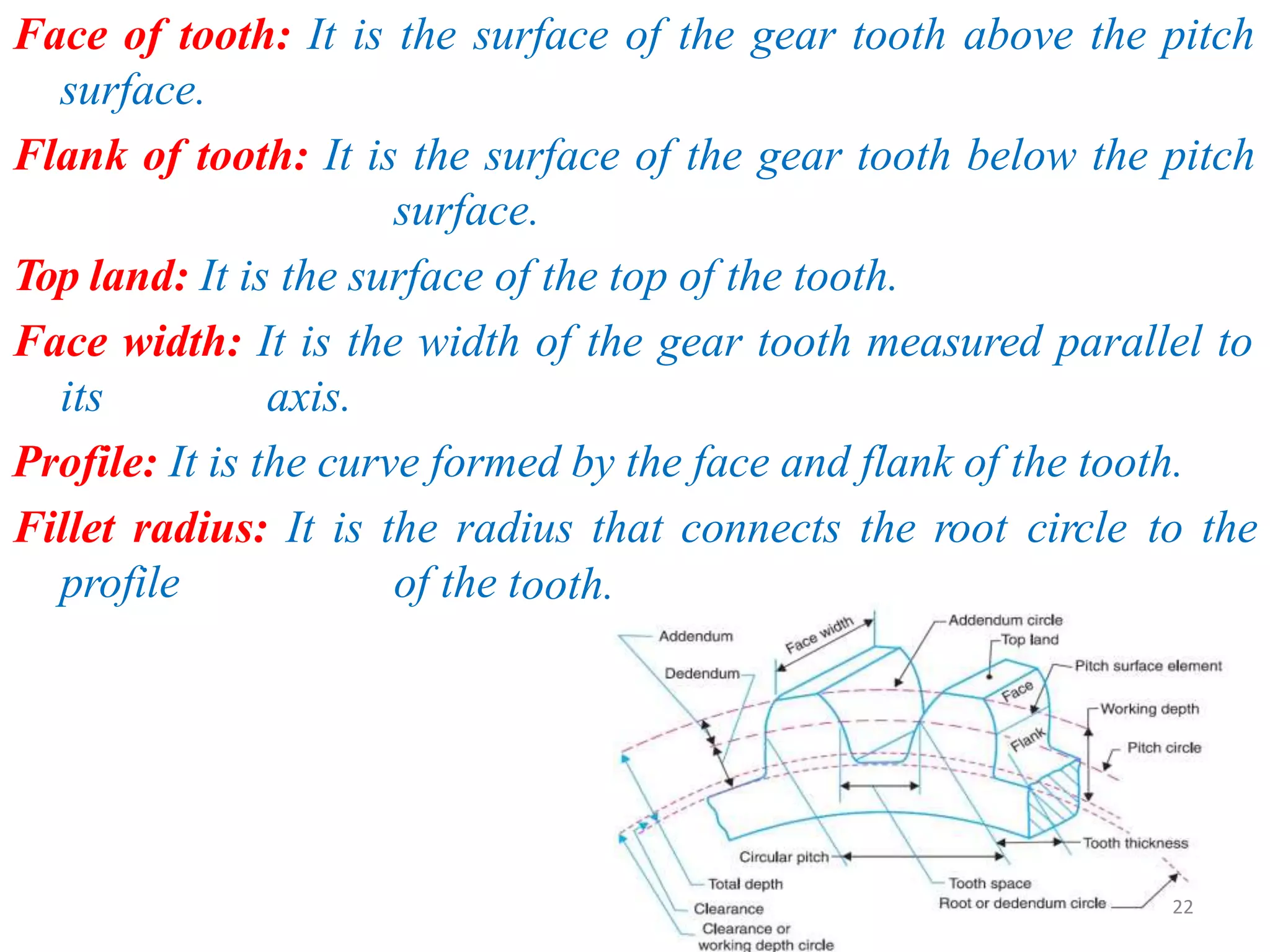 Face of tooth: It is the surface of the gear tooth above the pitch
surface.
Flank of tooth: It is the surface of the gear tooth below the pitch
surface.
Top land: It is the surface of the top of the tooth.
Face width: It is the width of the gear tooth measured parallel to
its axis.
Profile: It is the curve formed by the face and flank of the tooth.
Fillet radius: It is the radius that connects the root circle to the
profile of the tooth.
22
 