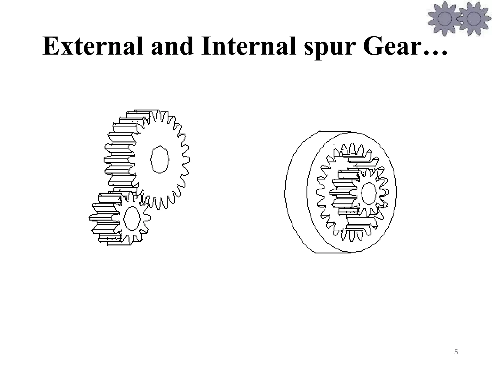 External and Internal spur Gear…
5
 