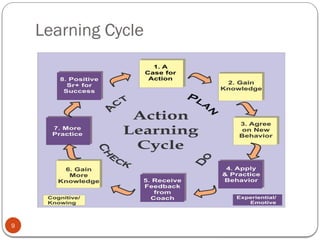unit #03 Learning Cycle, Models and Learning Styles.pptx